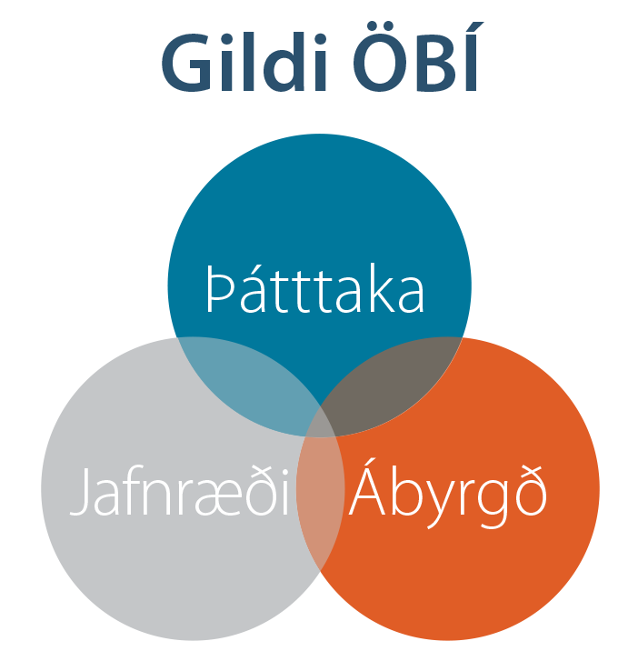 Gildi ÖBÍ - Þátttaka - Jafnræði - Ábyrgð