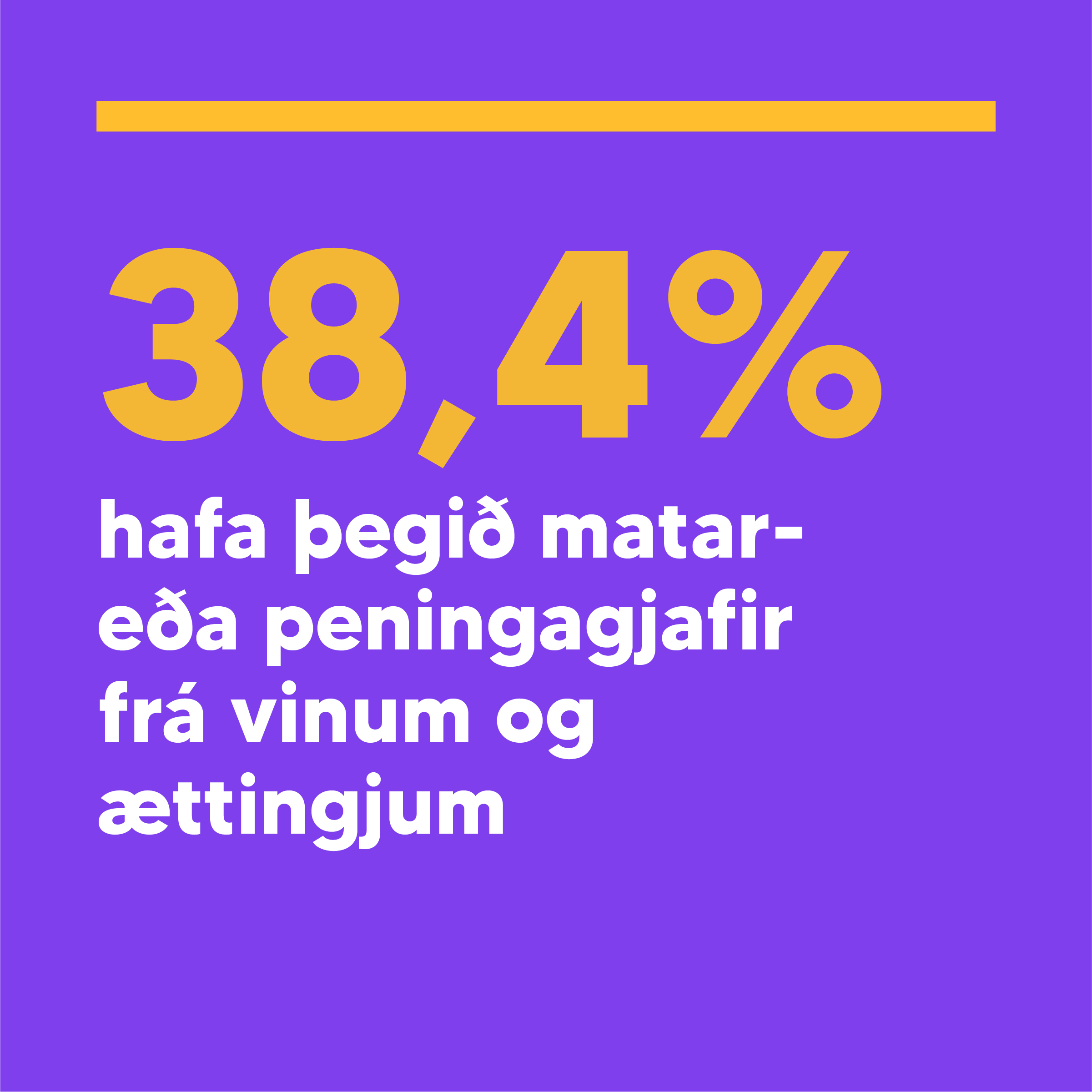 Spjald: 38,4 prósent hafa þegið matar- eða peningagjafir frá vinum og ættingjum
