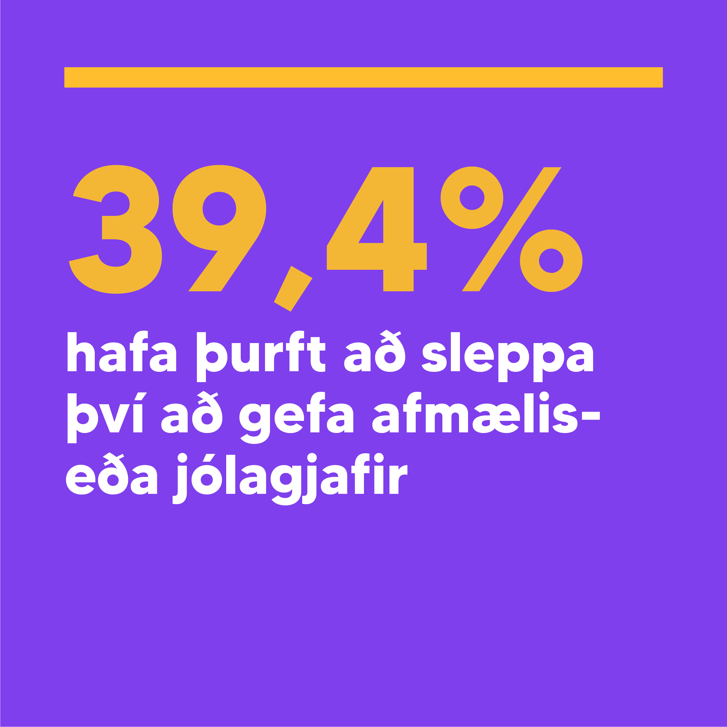Spjald: 39,4 prósent hafa þurft að sleppa því að gefa afmælis- eða jólagjafir